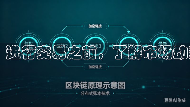 进行交易之前，了解市场动态是必不可少的一步。