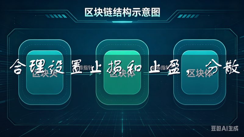 合理设置止损和止盈，分散投资，是有效降低风险的方法。